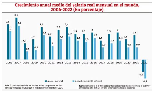 &iquest;C&oacute;mo ha erosionado la inflaci&oacute;n el poder adquisitivo en Paraguay?